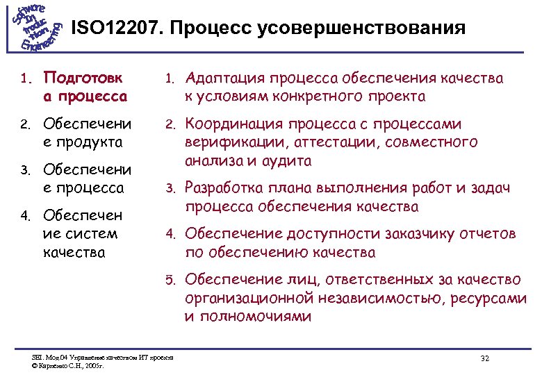 ISO 12207. Процесс усовершенствования 1. Подготовк а процесса 1. Адаптация процесса обеспечения качества к