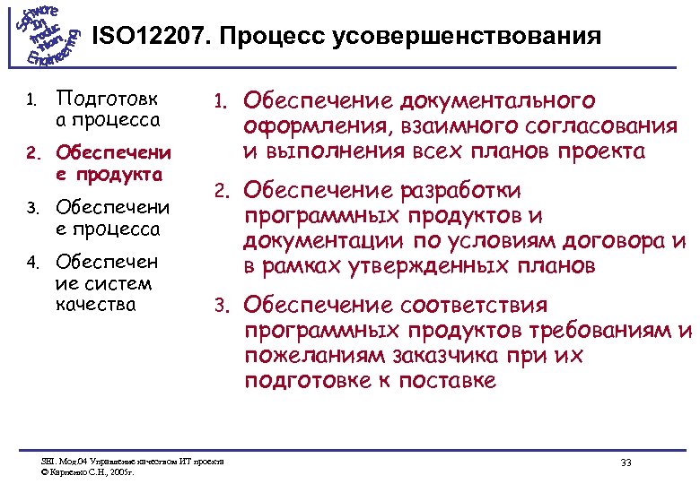 ISO 12207. Процесс усовершенствования 1. Подготовк а процесса 2. Обеспечени е продукта 3. Обеспечени