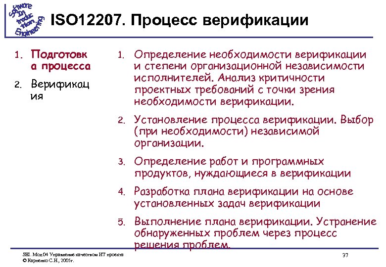 ISO 12207. Процесс верификации 1. Подготовк а процесса 2. 1. Определение необходимости верификации и