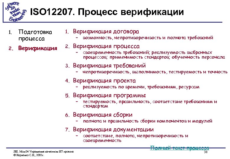 ISO 12207. Процесс верификации 1. Подготовка процесса 1. Верификация договора 2. Верификация процесса 3.