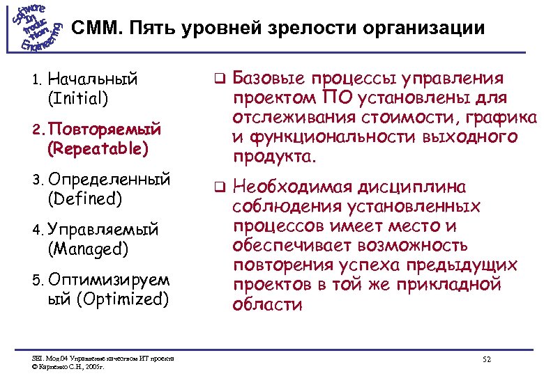 CMM. Пять уровней зрелости организации 1. Начальный (Initial) q Базовые процессы управления проектом ПО