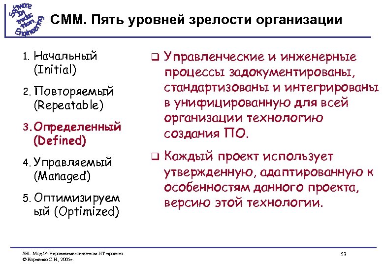 CMM. Пять уровней зрелости организации 1. Начальный (Initial) q Управленческие и инженерные процессы задокументированы,