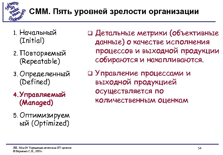 CMM. Пять уровней зрелости организации 1. Начальный (Initial) q Детальные метрики (объективные данные) о
