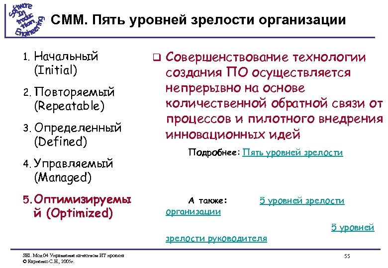 CMM. Пять уровней зрелости организации 1. Начальный (Initial) 2. Повторяемый (Repeatable) 3. Определенный (Defined)
