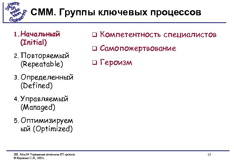 CMM. Группы ключевых процессов 1. Начальный (Initial) 2. Повторяемый (Repeatable) q Компетентность специалистов q