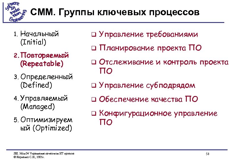 CMM. Группы ключевых процессов 1. Начальный (Initial) 2. Повторяемый (Repeatable) q Управление требованиями q