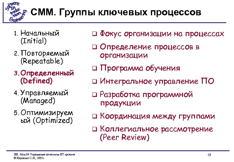 CMM. Группы ключевых процессов q Фокус организации на процессах q Определение процессов в организации