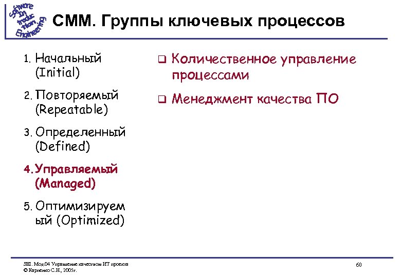 CMM. Группы ключевых процессов 1. Начальный (Initial) 2. Повторяемый (Repeatable) q Количественное управление процессами