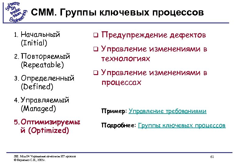 CMM. Группы ключевых процессов 1. Начальный (Initial) 2. Повторяемый (Repeatable) 3. Определенный (Defined) q