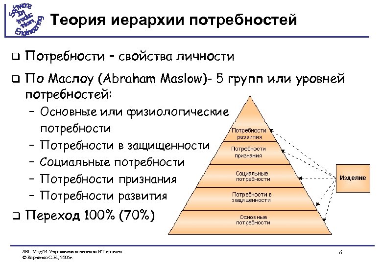 Теория иерархии потребностей q Потребности – свойства личности q По Маслоу (Abraham Maslow)- 5