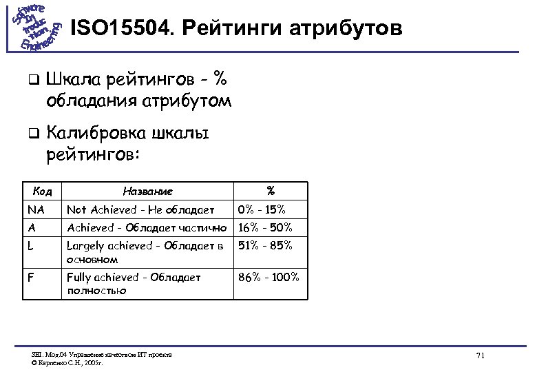 ISO 15504. Рейтинги атрибутов q Шкала рейтингов - % обладания атрибутом q Калибровка шкалы
