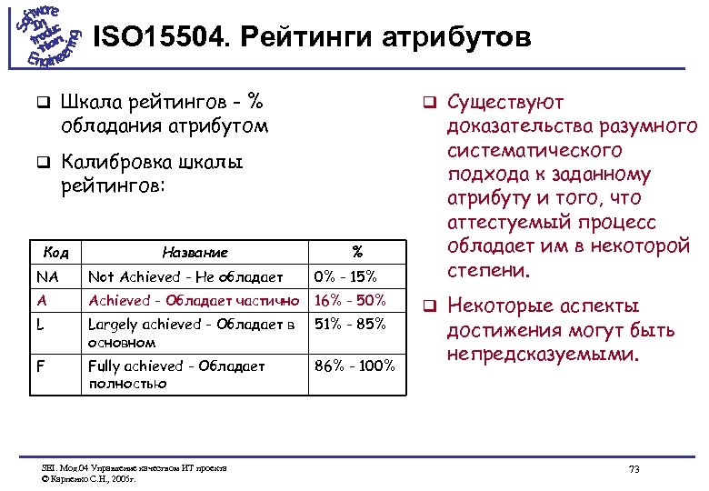 ISO 15504. Рейтинги атрибутов q Шкала рейтингов - % обладания атрибутом q Калибровка шкалы