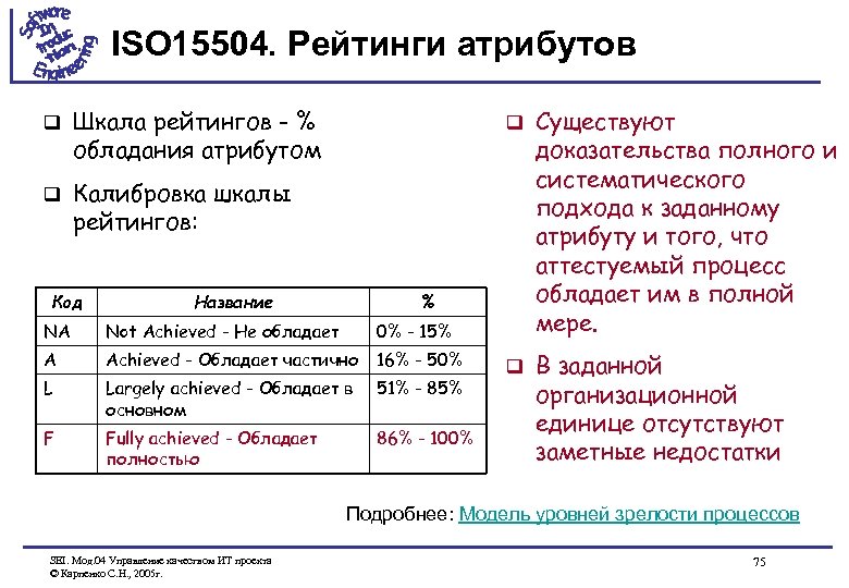 ISO 15504. Рейтинги атрибутов q Шкала рейтингов - % обладания атрибутом q Калибровка шкалы