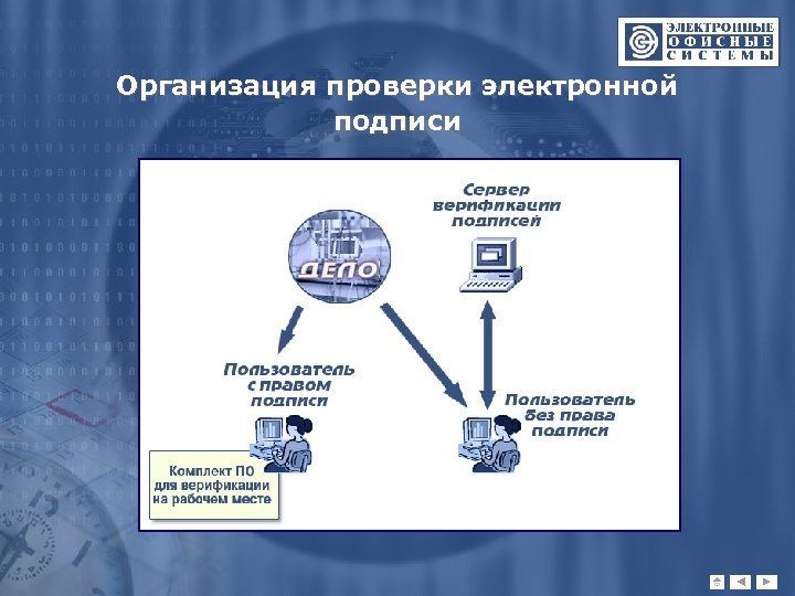 Организация проверки электронной подписи 