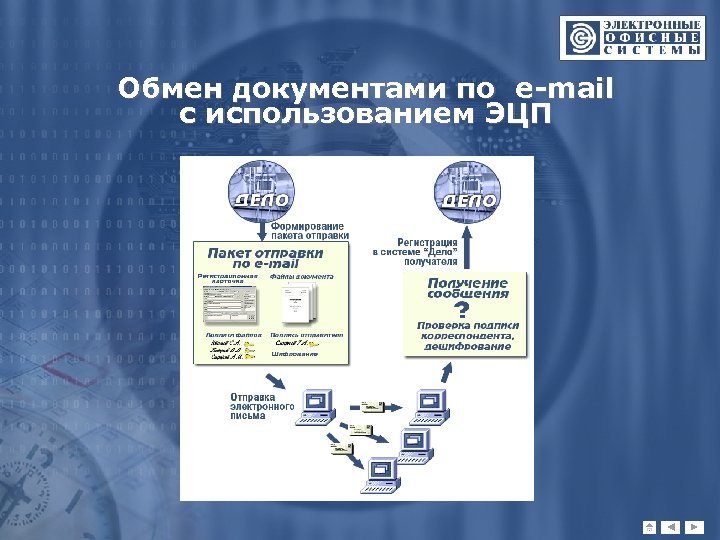 Обмен документами по e-mail с использованием ЭЦП 