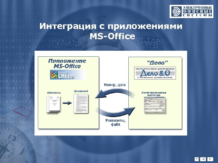 Интеграция с приложениями MS-Office 