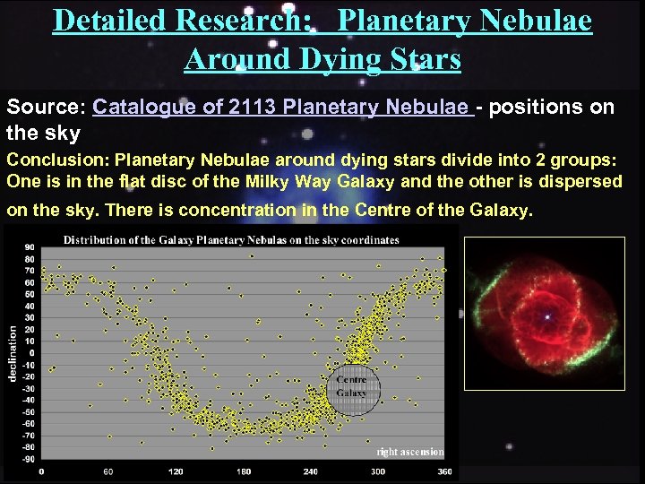 Detailed Research: Planetary Nebulae Around Dying Stars Source: Catalogue of 2113 Planetary Nebulae -