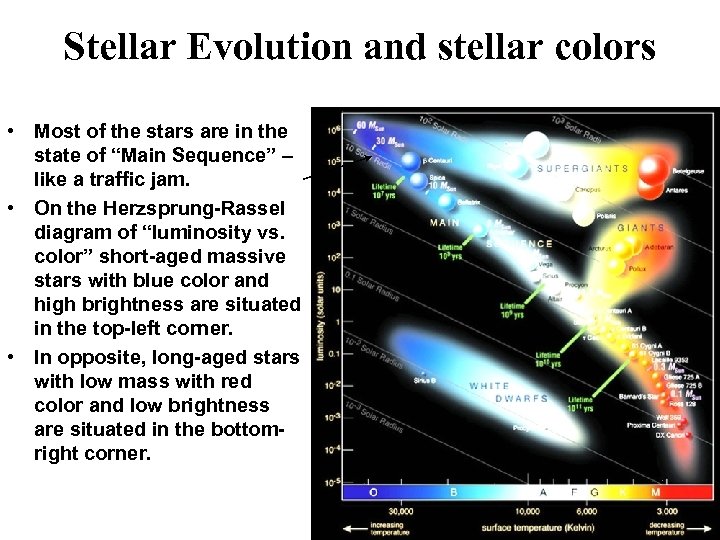 Stellar Evolution and stellar colors • Most of the stars are in the state