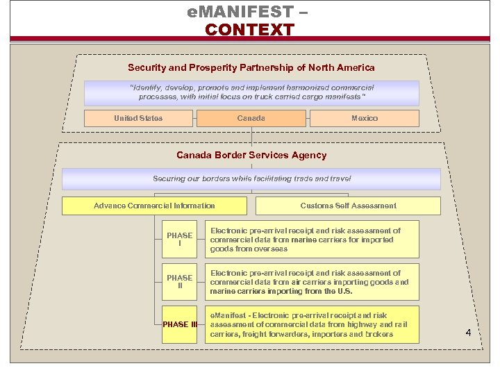 e. MANIFEST – CONTEXT Security and Prosperity Partnership of North America “Identify, develop, promote