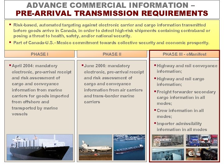 ADVANCE COMMERCIAL INFORMATION – PRE-ARRIVAL TRANSMISSION REQUIREMENTS § Risk-based, automated targeting against electronic carrier