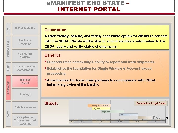 IT e. MANIFEST END STATE – INTERNET PORTAL IT Prerequisites Description: REPORTING A user-friendly,