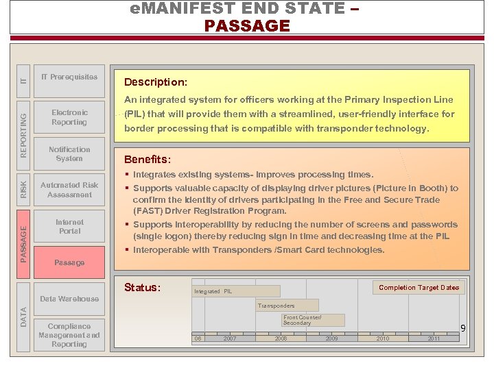 IT e. MANIFEST END STATE – PASSAGE IT Prerequisites Description: PASSAGE RISK REPORTING An