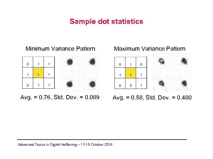Sample dot statistics Minimum Variance Pattern Avg. = 0. 76, Std. Dev. = 0.