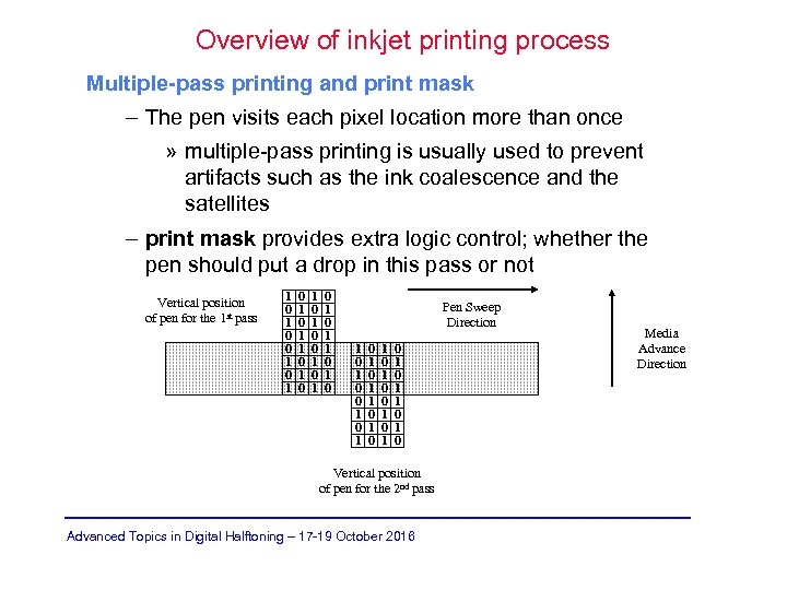 Overview of inkjet printing process Multiple-pass printing and print mask – The pen visits