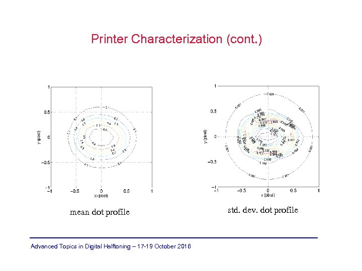Printer Characterization (cont. ) mean dot profile Advanced Topics in Digital Halftoning – 17