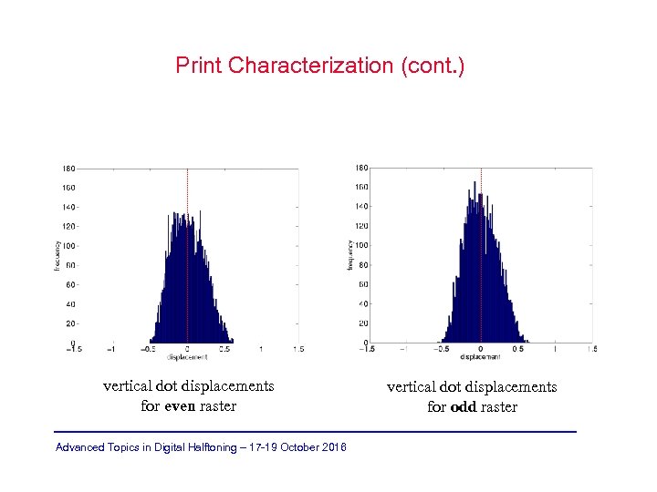 Print Characterization (cont. ) vertical dot displacements for even raster Advanced Topics in Digital