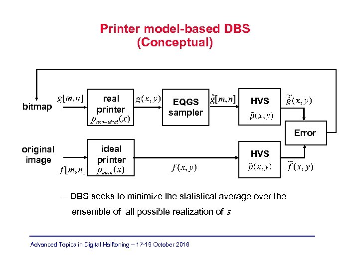 Printer model-based DBS (Conceptual) bitmap real printer EQGS sampler HVS Error original image ideal