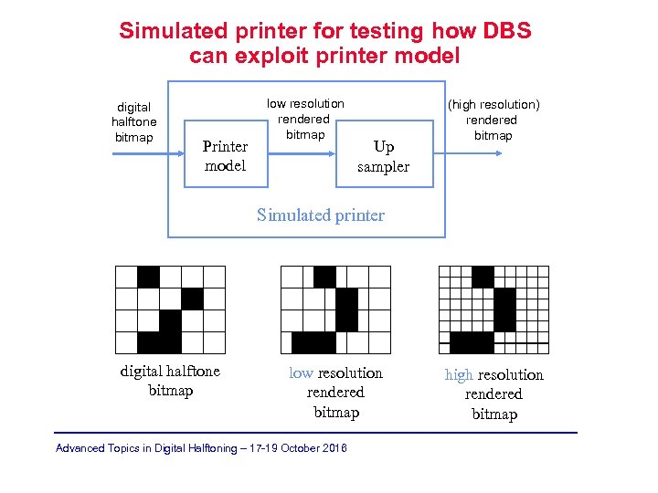 Simulated printer for testing how DBS can exploit printer model digital halftone bitmap Printer