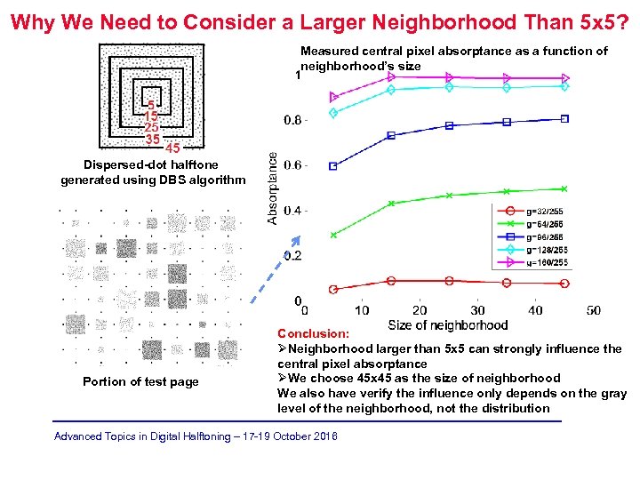Why We Need to Consider a Larger Neighborhood Than 5 x 5? Measured central