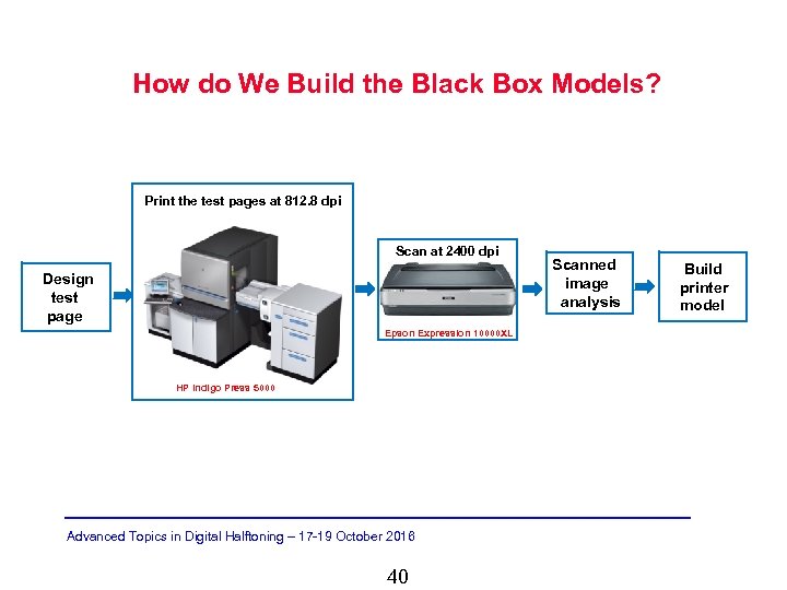 How do We Build the Black Box Models? Print the test pages at 812.