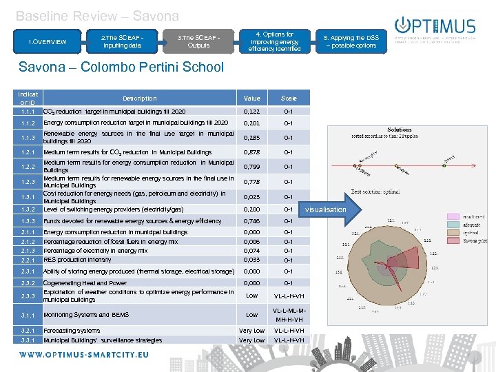 Baseline Review – Savona 1. OVERVIEW 2. The SCEAF Inputting data 3. The SCEAF