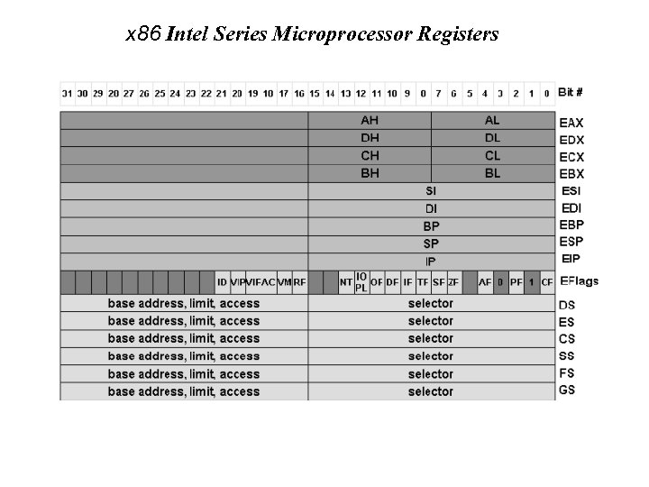 x 86 Intel Series Microprocessor Registers 