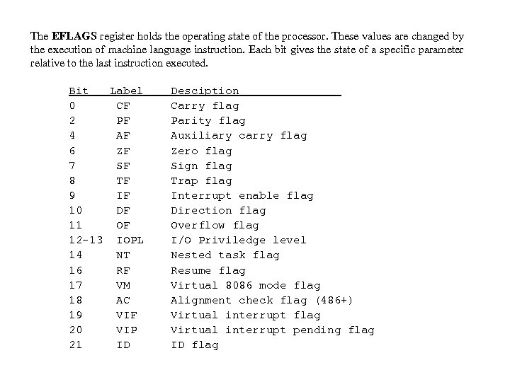 The EFLAGS register holds the operating state of the processor. These values are changed