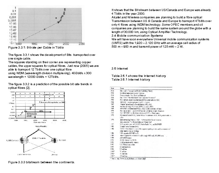 Figure 3. 3. 1: Bitrate per Cable in Tbit/s The figure 3. 3. 1