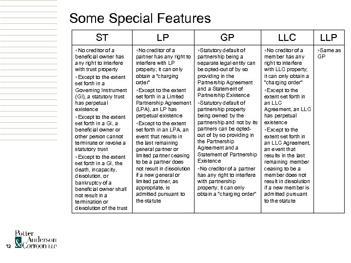 Some Special Features ST GP LLC LLP §No creditor of a beneficial owner has