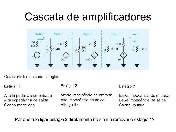 Cascata de amplificadores Característica de cada estágio: Estágio 1 Estágio 2 Estágio 3 Alta