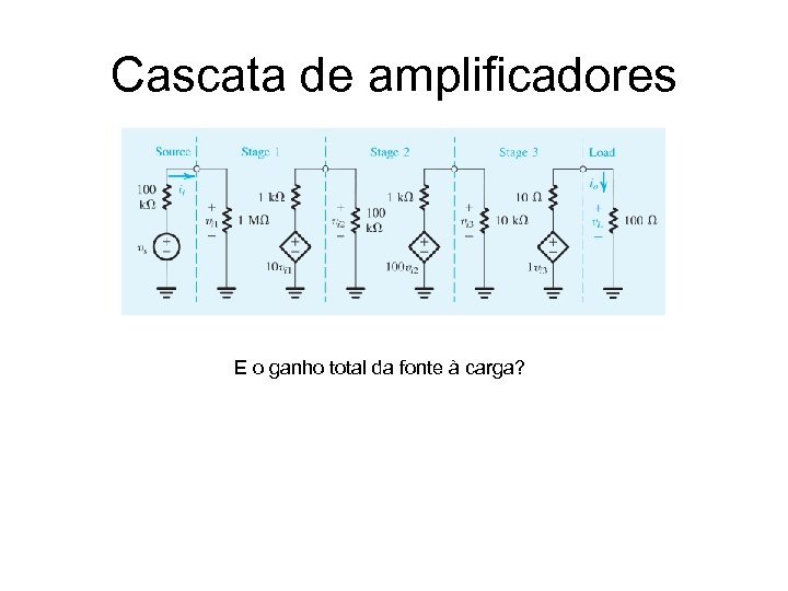 Cascata de amplificadores E o ganho total da fonte à carga? 