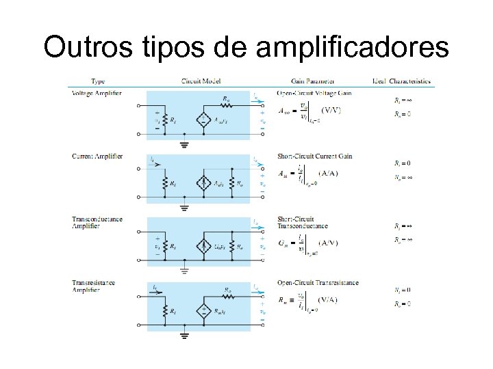 Outros tipos de amplificadores 