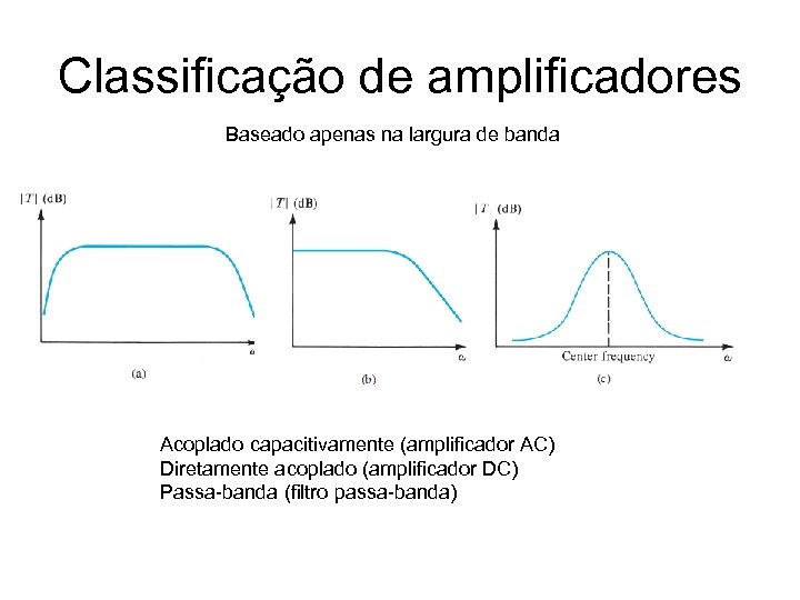 Classificação de amplificadores Baseado apenas na largura de banda Acoplado capacitivamente (amplificador AC) Diretamente