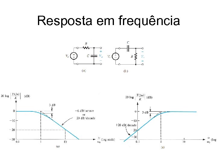 Resposta em frequência 