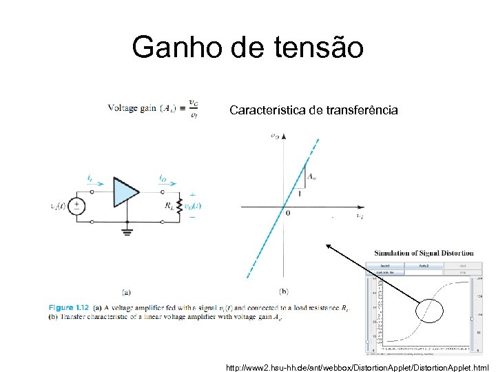 Ganho de tensão Característica de transferência http: //www 2. hsu-hh. de/ant/webbox/Distortion. Applet. html 