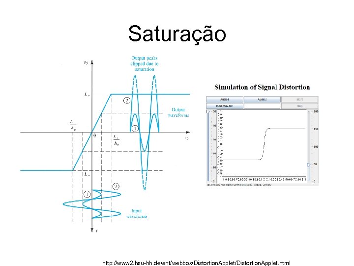 Saturação http: //www 2. hsu-hh. de/ant/webbox/Distortion. Applet. html 