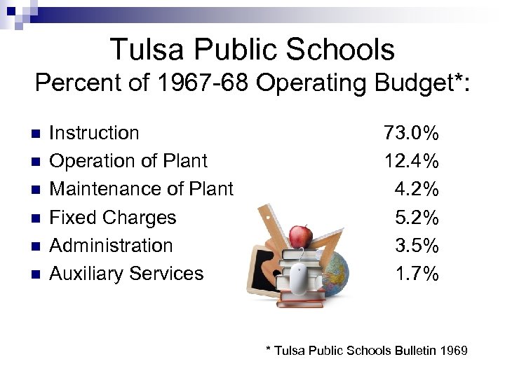 Tulsa Public Schools Percent of 1967 -68 Operating Budget*: n n n Instruction Operation