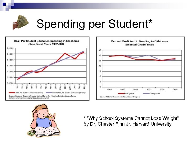 Spending per Student* * “Why School Systems Cannot Lose Weight” by Dr. Chester Finn