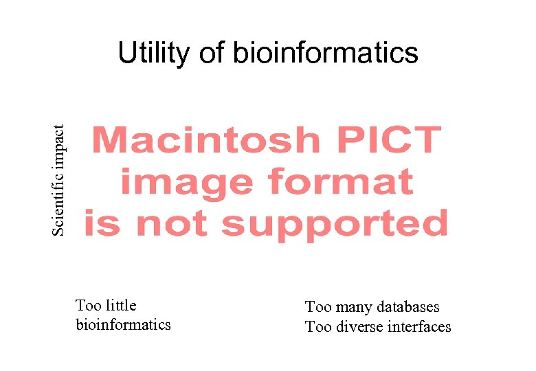 Scientific impact Utility of bioinformatics Too little bioinformatics Too many databases Too diverse interfaces