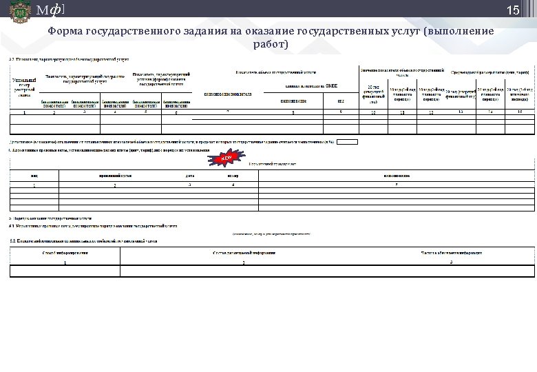 М ф] 15 Форма государственного задания на оказание государственных услуг (выполнение работ) NEW 
